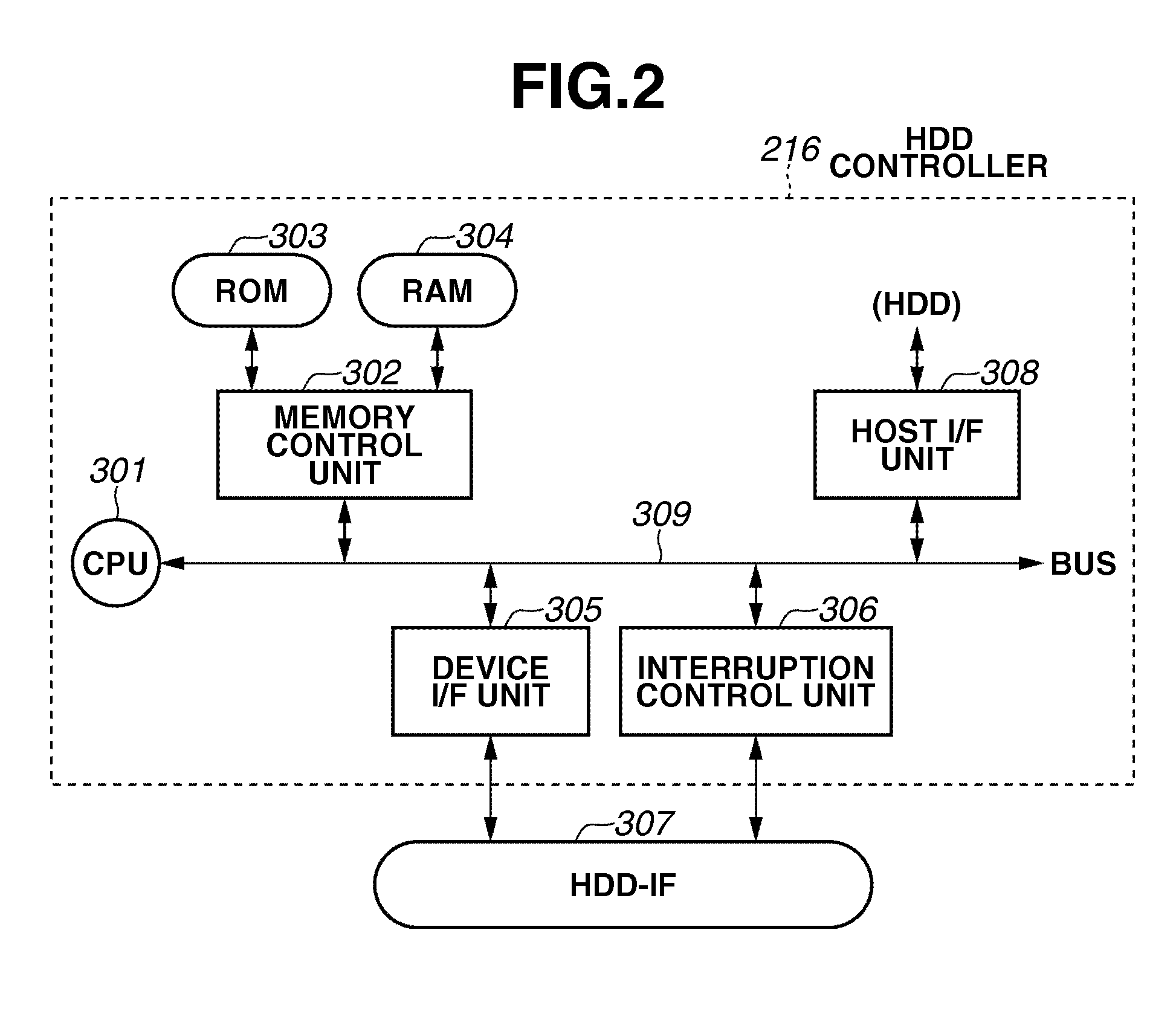 Control apparatus, method for controlling the control apparatus, and storage medium