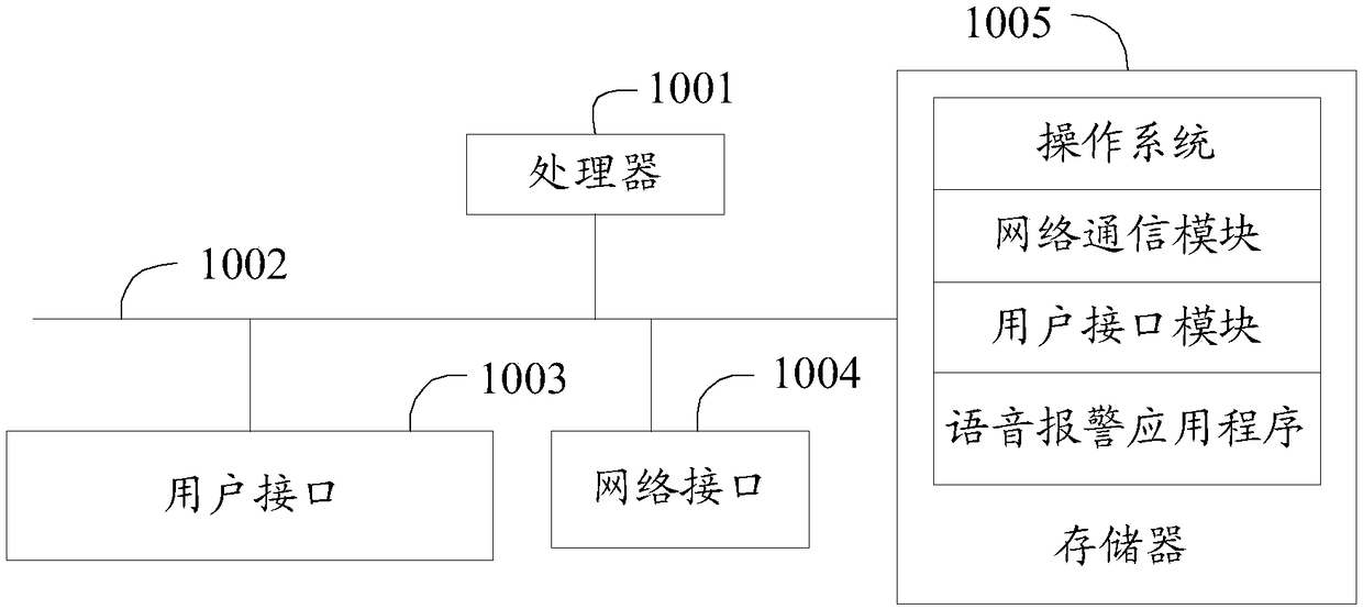 Voice warning method, voice warning device, voice warning system and computer readable storage medium