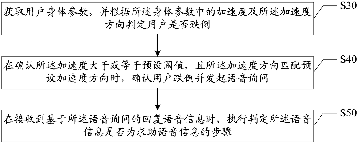 Voice warning method, voice warning device, voice warning system and computer readable storage medium