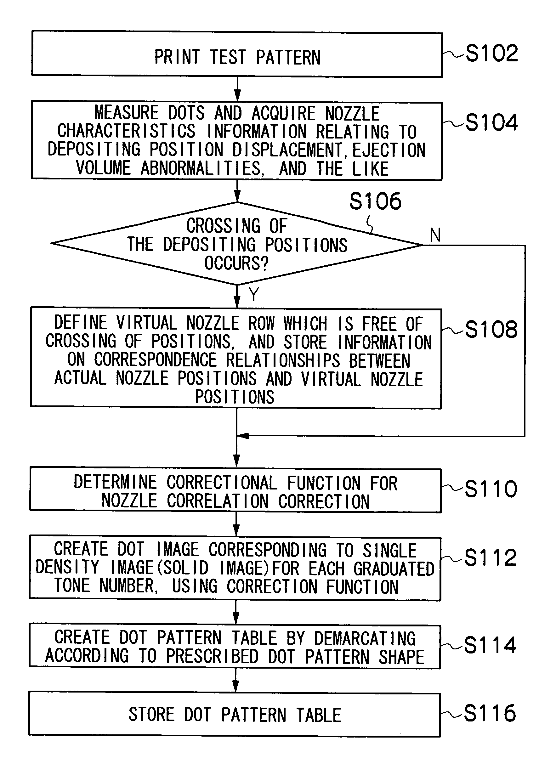 Image processing method and apparatus, and image forming method and apparatus