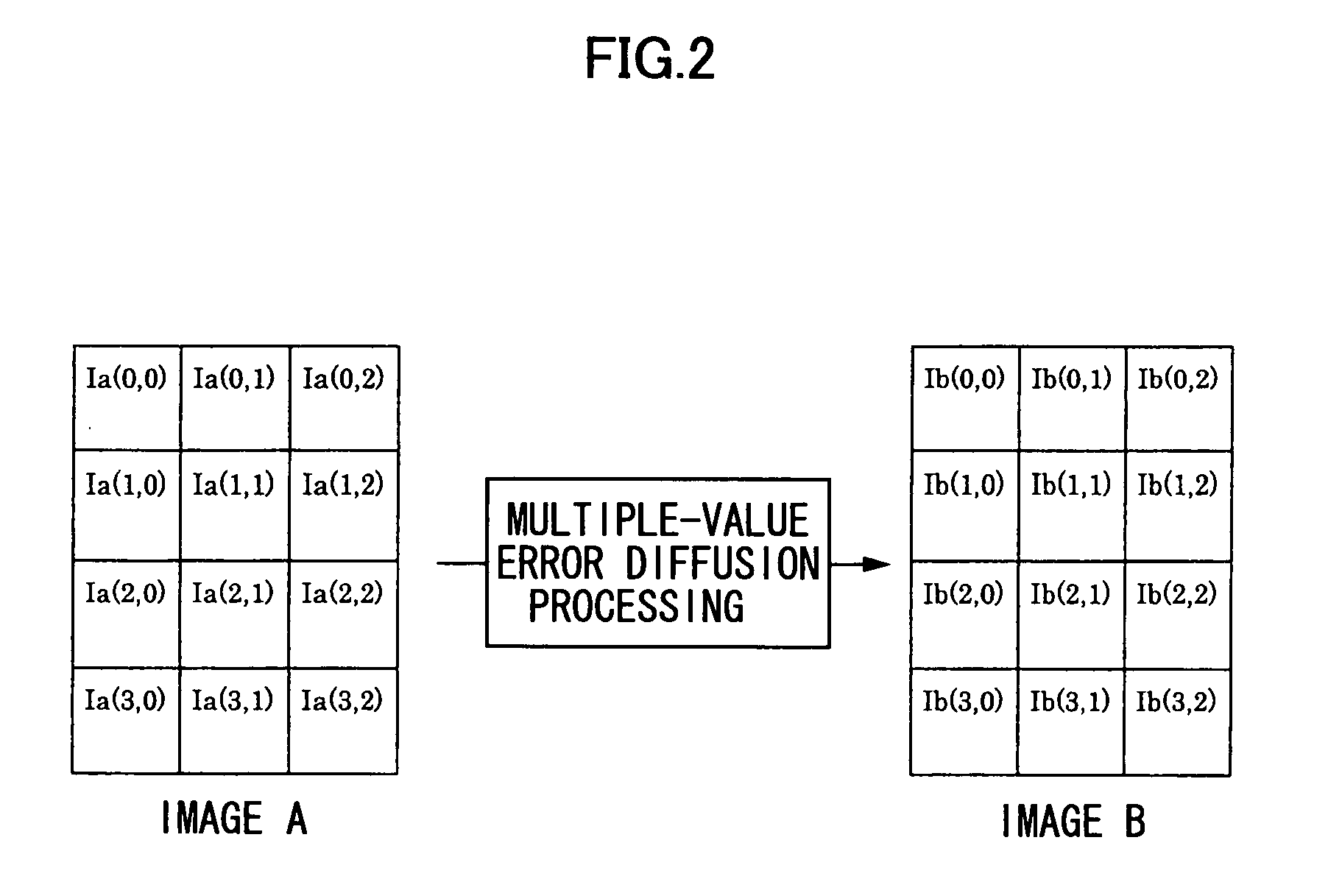 Image processing method and apparatus, and image forming method and apparatus