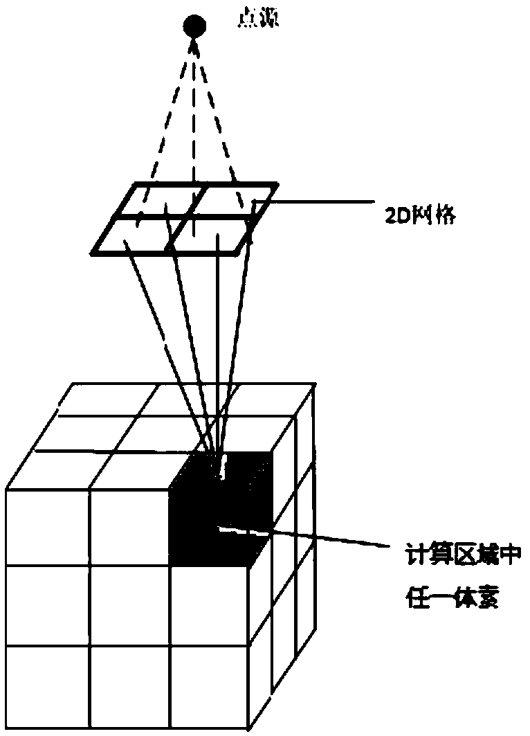 Dose optimization method and device based on Monte Carlo and storage medium