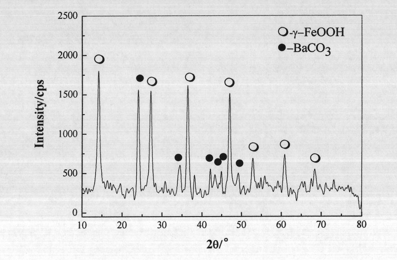 One-dimensional bar barium ferrite and preparation method thereof