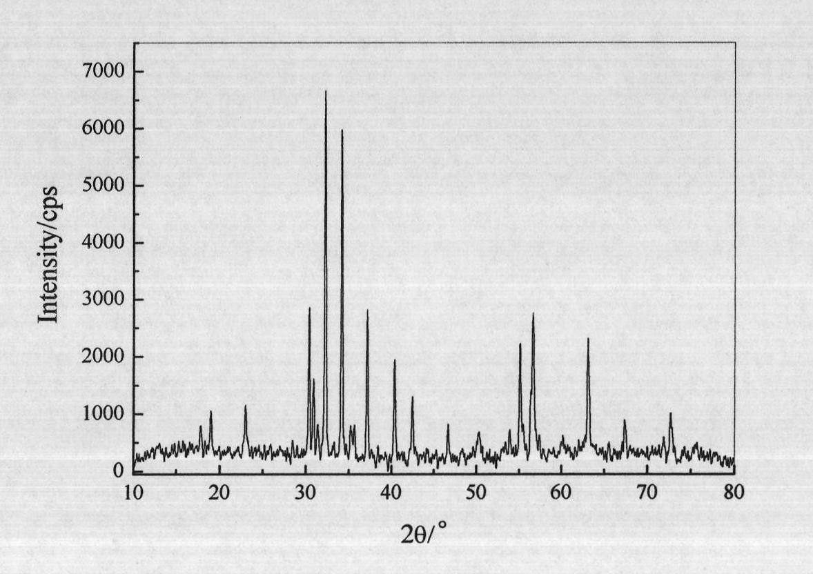 One-dimensional bar barium ferrite and preparation method thereof