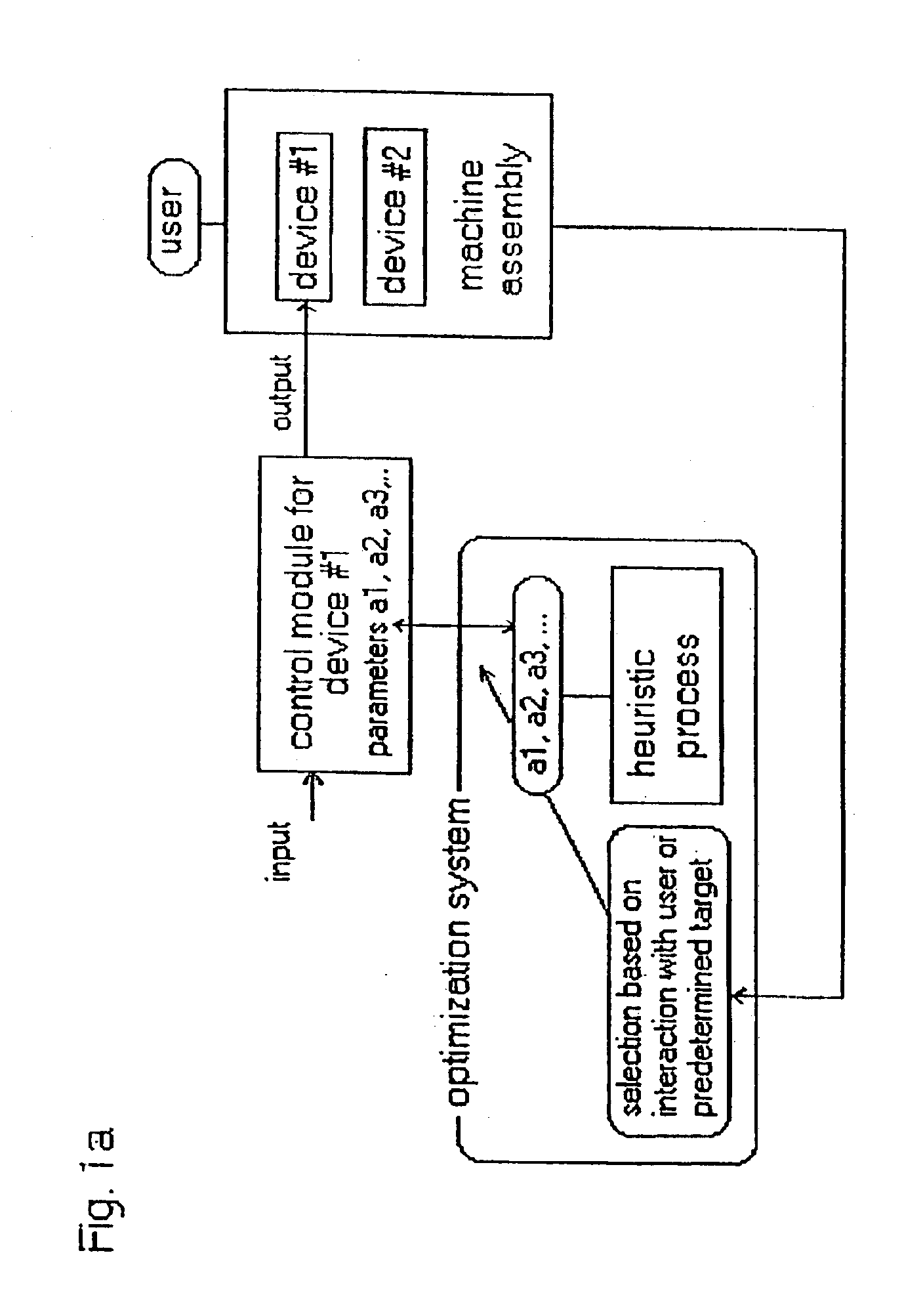 Control system of optimizing the function of machine assembly using GA-Fuzzy inference