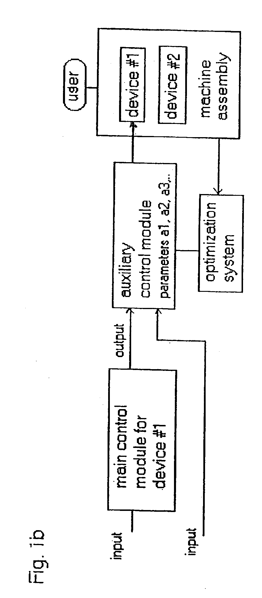 Control system of optimizing the function of machine assembly using GA-Fuzzy inference