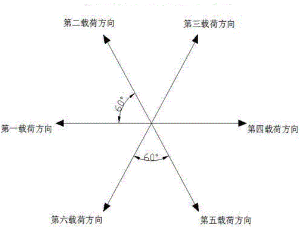 Wheel rim fatigue analysis method