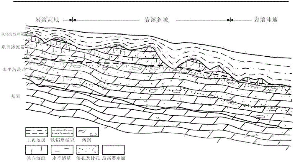 Recognition method and device of effective reservoirs of dolomite of karstic weathering crust