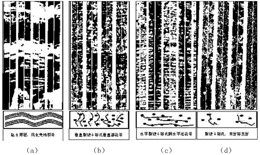 Recognition method and device of effective reservoirs of dolomite of karstic weathering crust