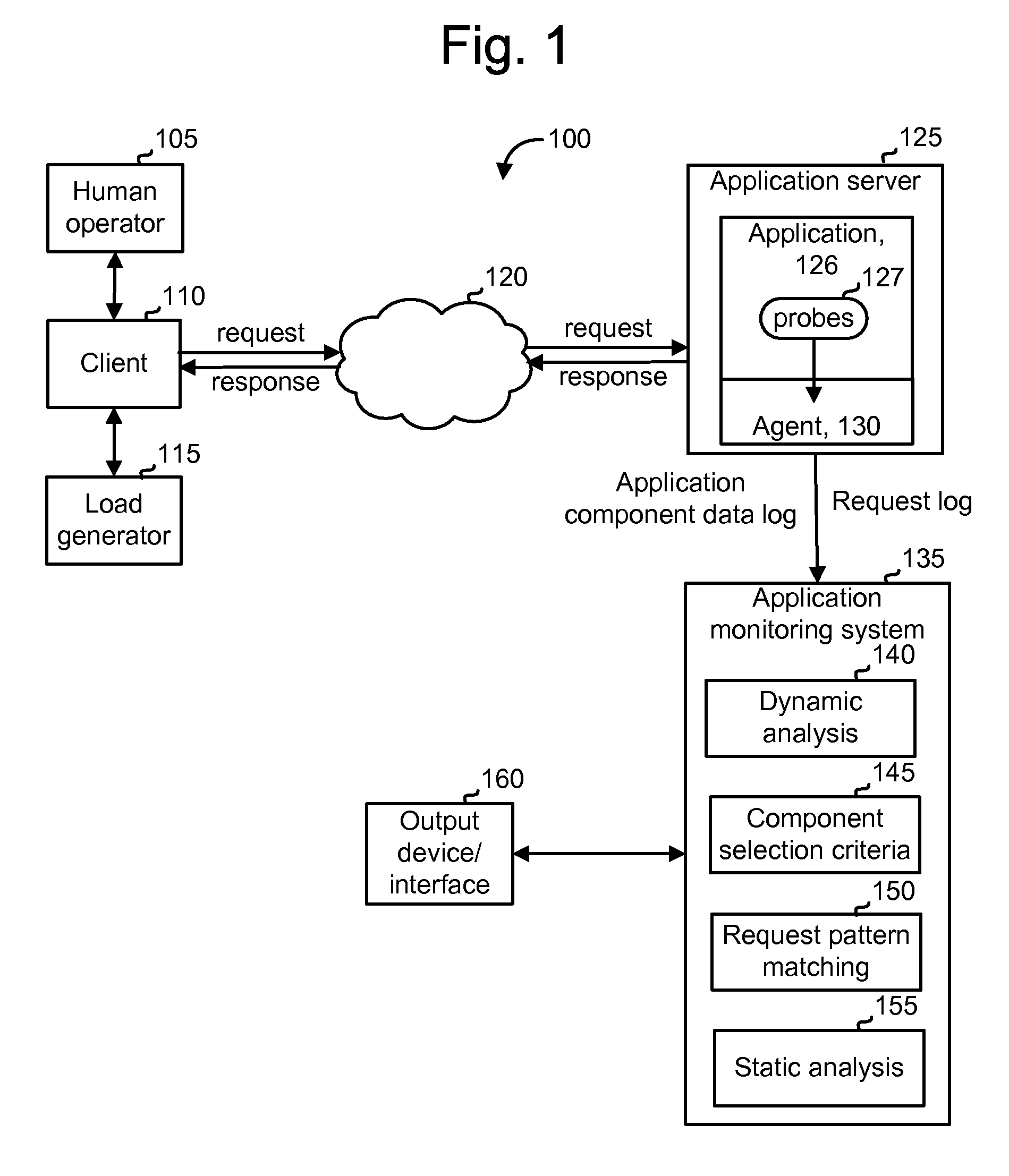 Optimizing an interaction model for an application