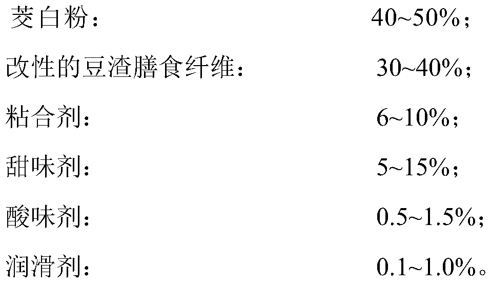 Healthy chewable tablet composition capable of lowering fat and sugar and preparation method thereof