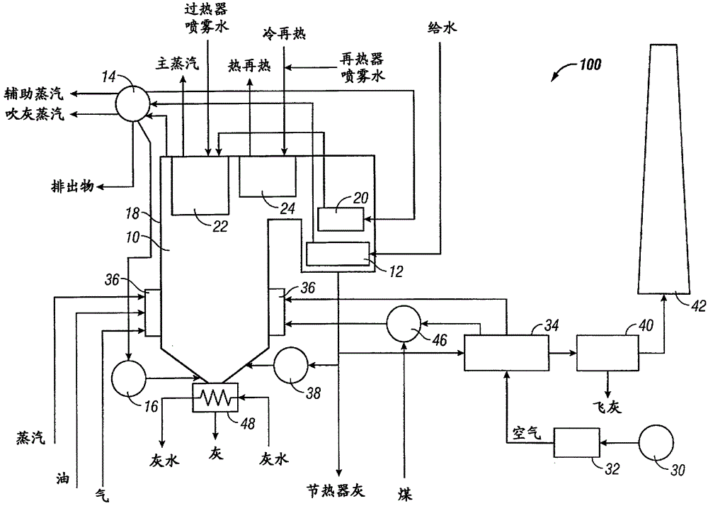 Method for determination of carbon dioxide emissions from steam generation systems