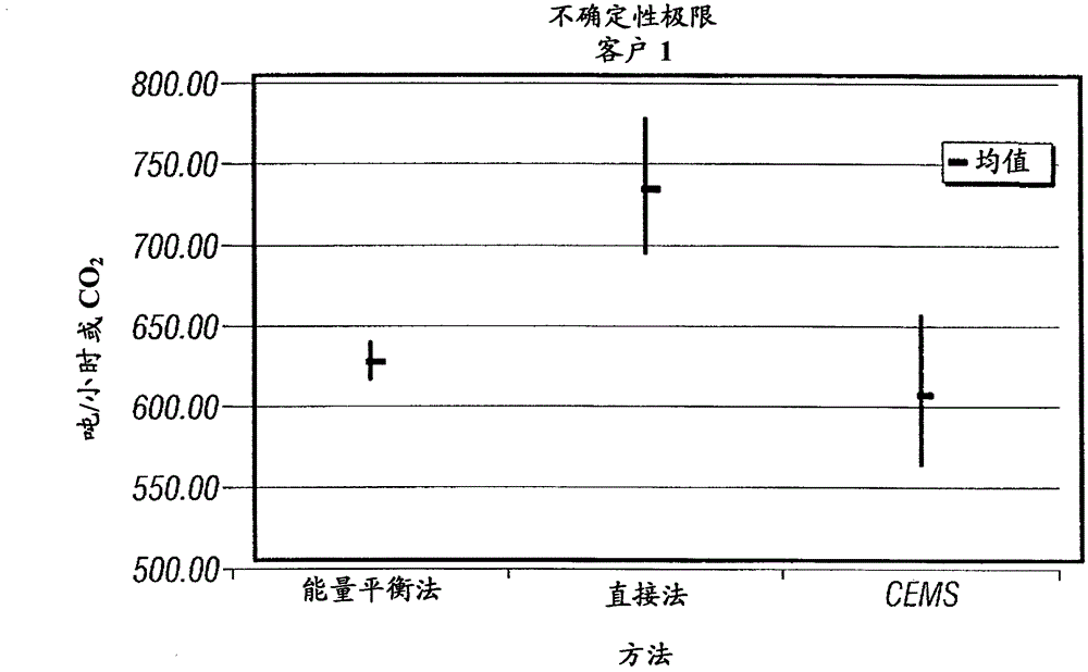 Method for determination of carbon dioxide emissions from steam generation systems