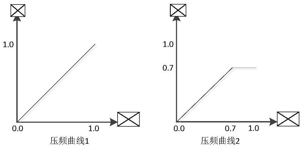 Rapid frequency-superposed braking control method for high-voltage frequency converter