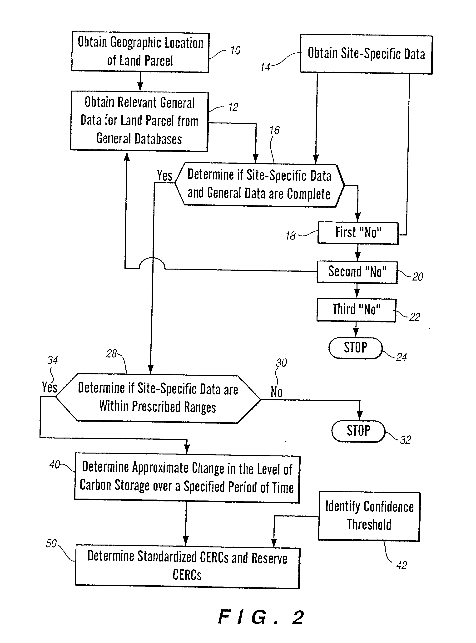 Method and apparatus for generating standardized environmental benefit credits