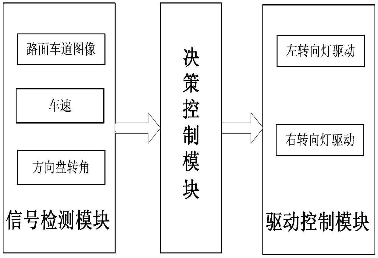 Vehicle lane change steering lamp automatic starting system and vehicle lane change prediction method