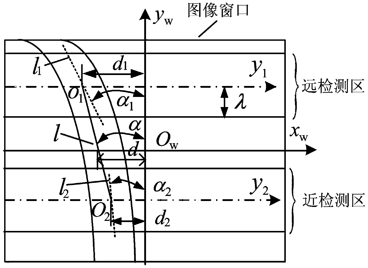 Vehicle lane change steering lamp automatic starting system and vehicle lane change prediction method