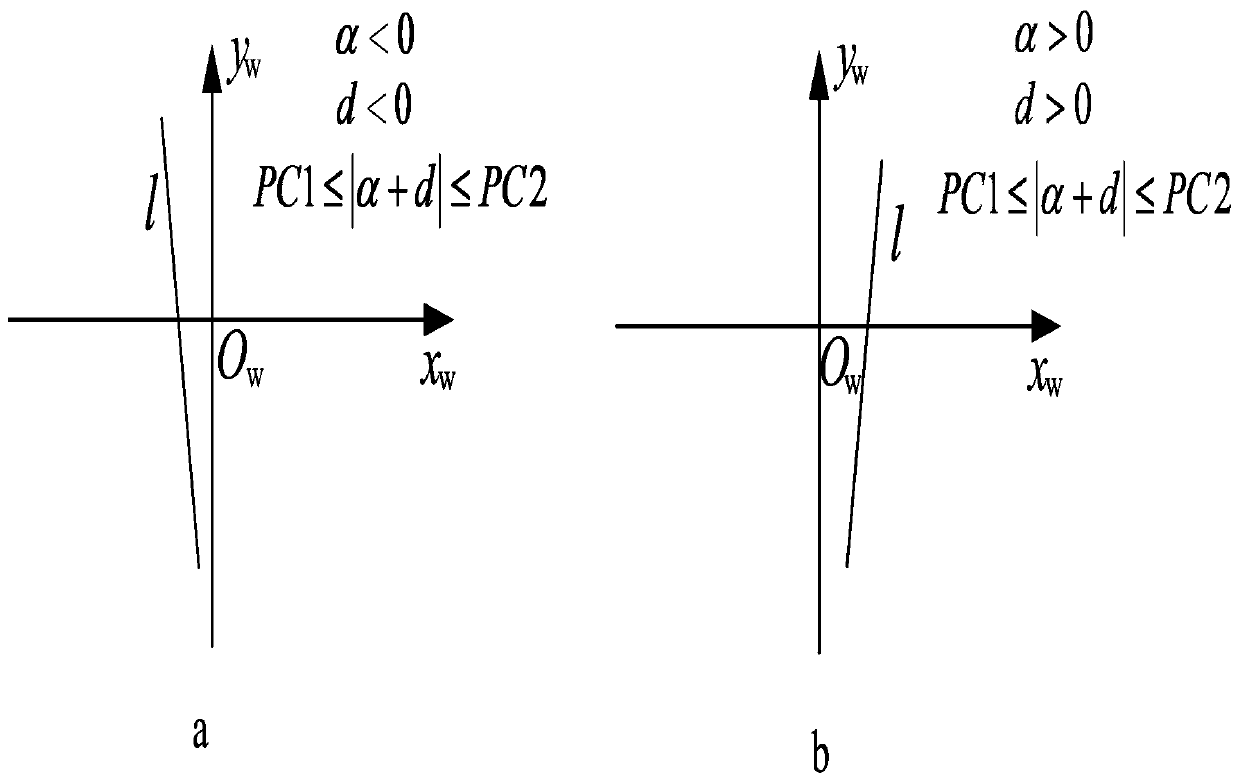 Vehicle lane change steering lamp automatic starting system and vehicle lane change prediction method