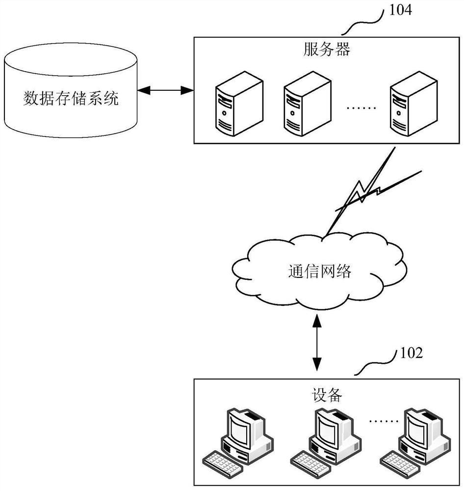 Data processing method and device, computer equipment and storage medium