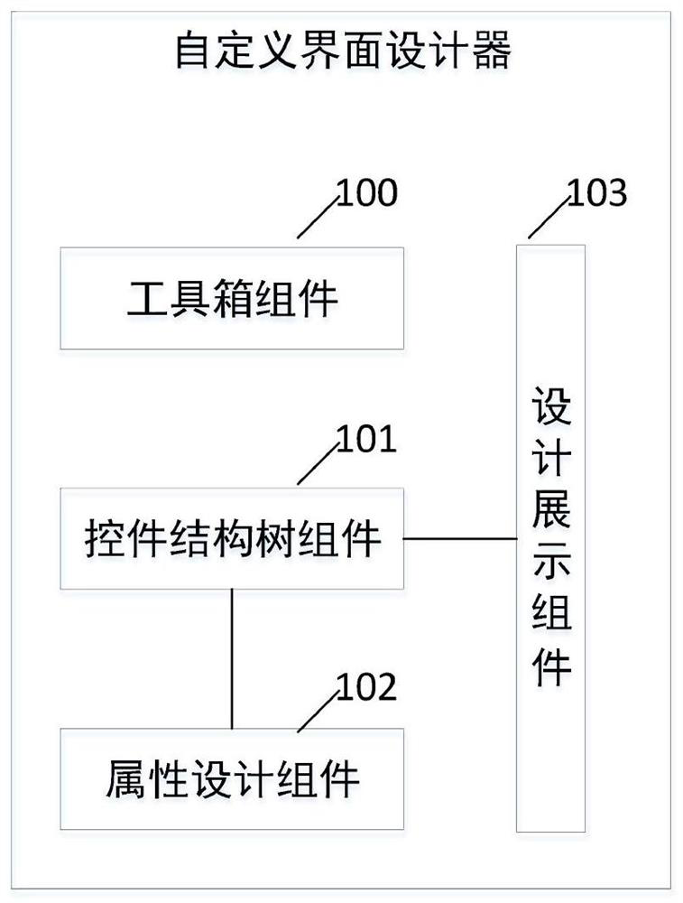 A system based on metadata model to realize a design with thousands of faces