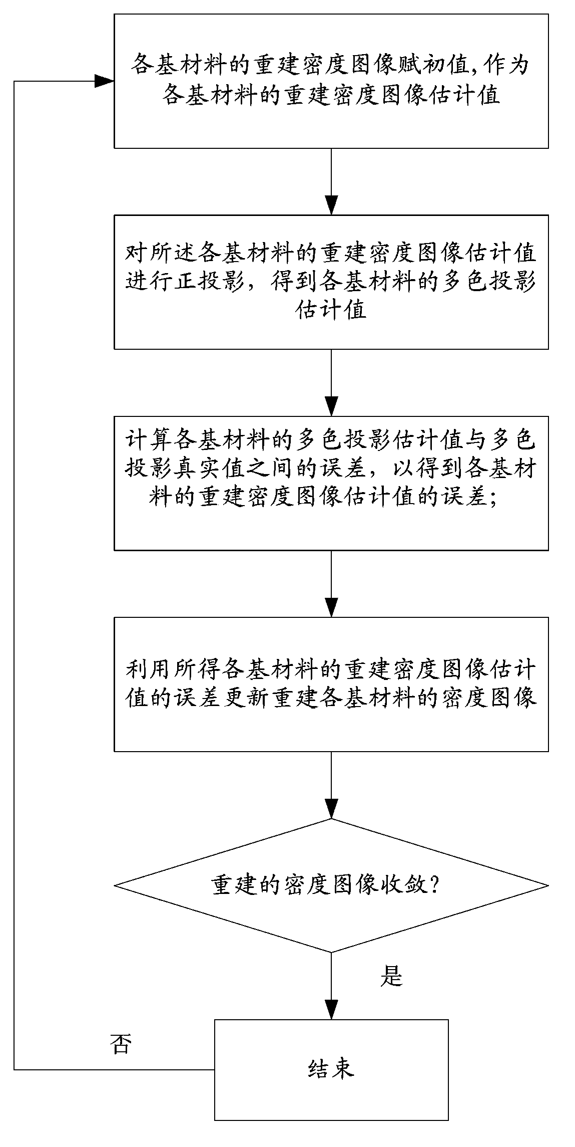 Multi-energy-spectrum CT imaging method and imaging system