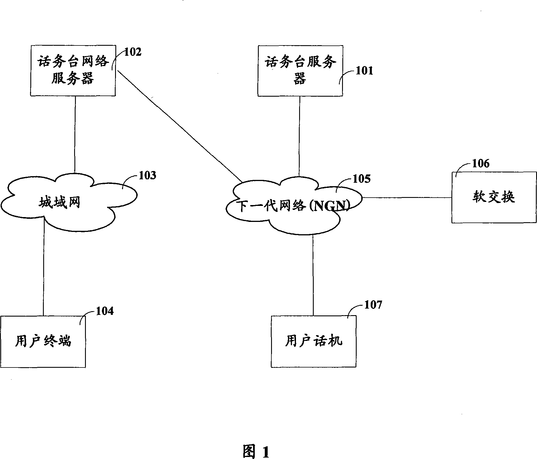 Method and system for console management adopting network