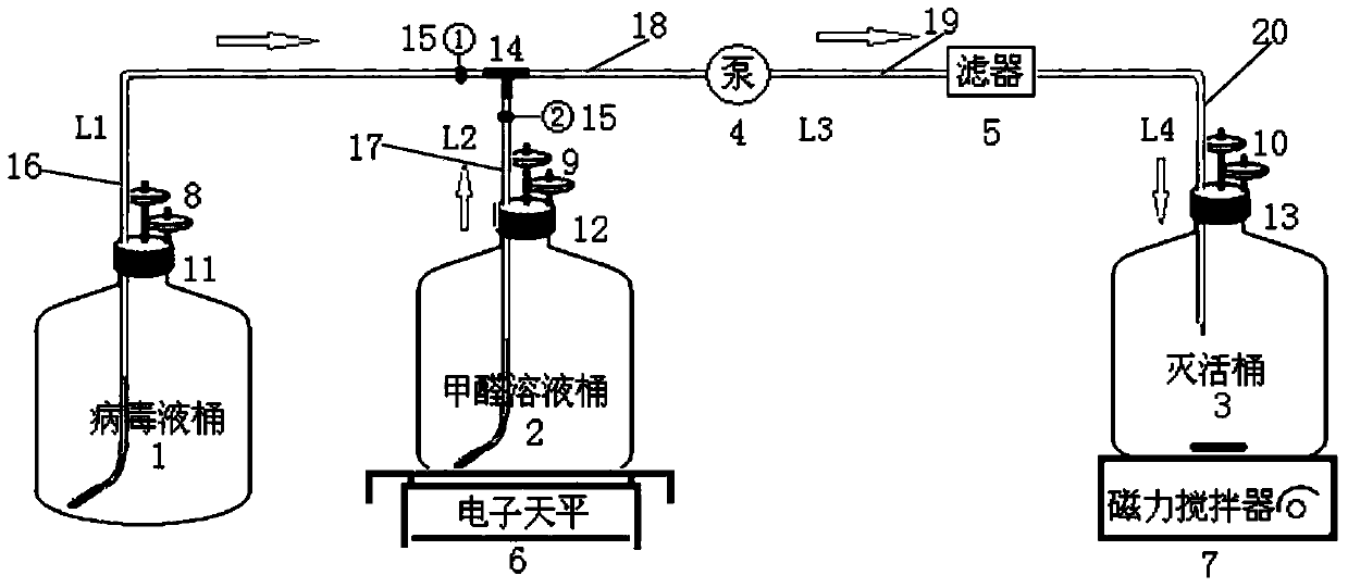 Enclosed formaldehyde virus-inactivating pipeline system and applications thereof