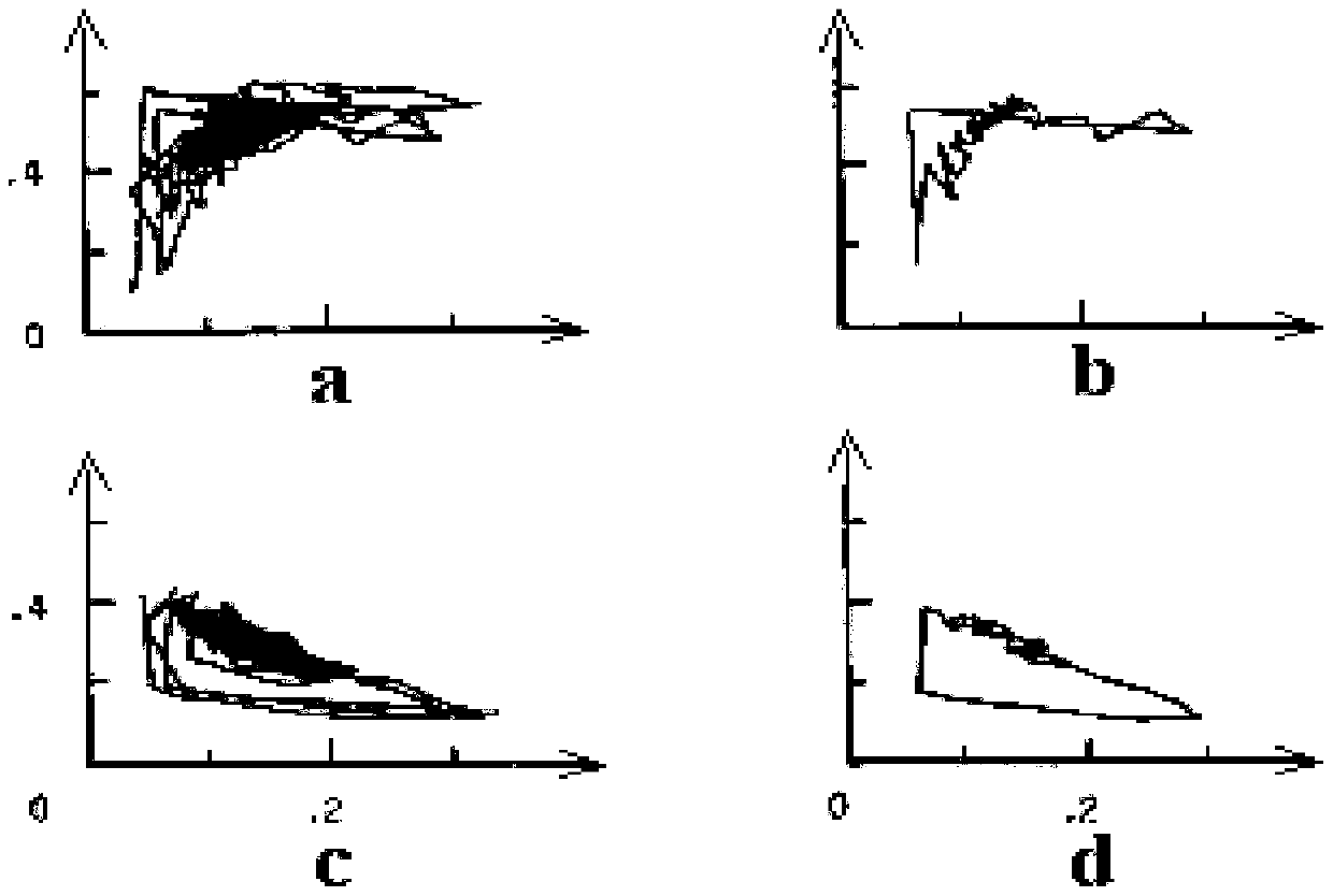 Method of Determining Brake Friction Coefficient Based on Wheel Side Force