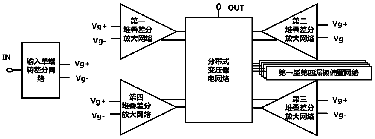 Power amplifier synthesized by high-gain distributed transformer