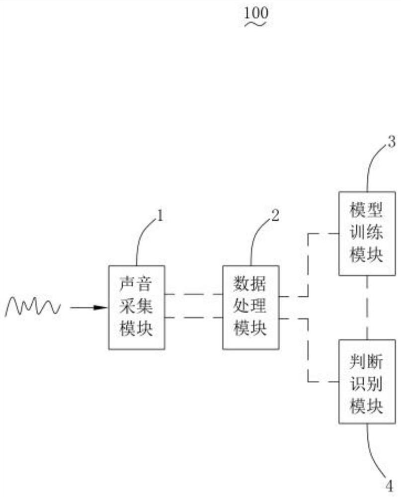 Disease detection method based on cough sound recognition and related equipment thereof