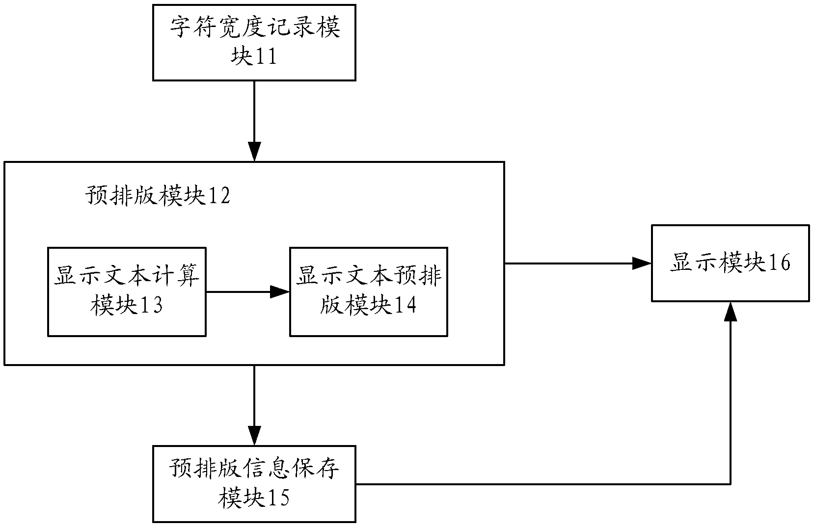 Text display method and text display device for e-book reader