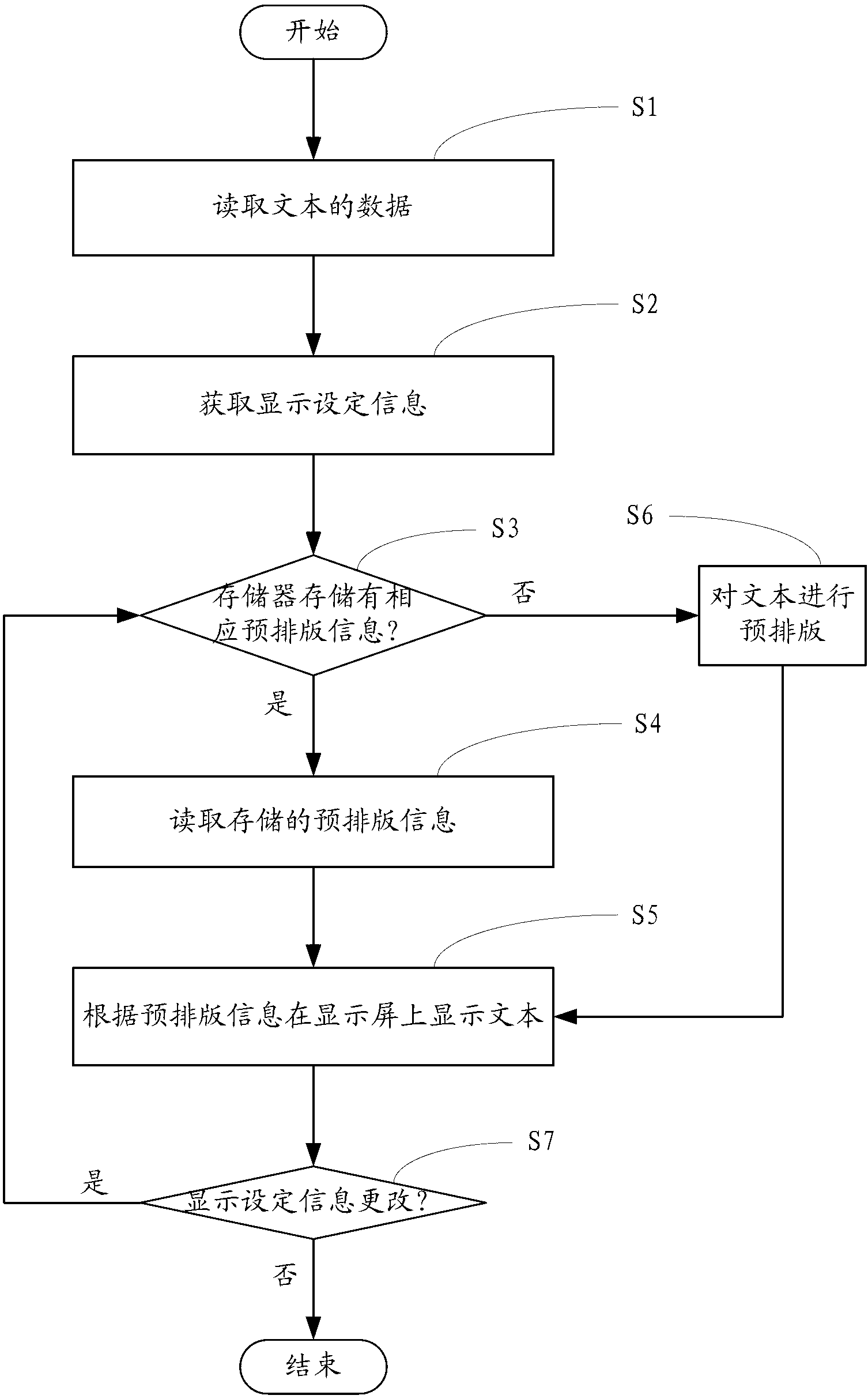 Text display method and text display device for e-book reader