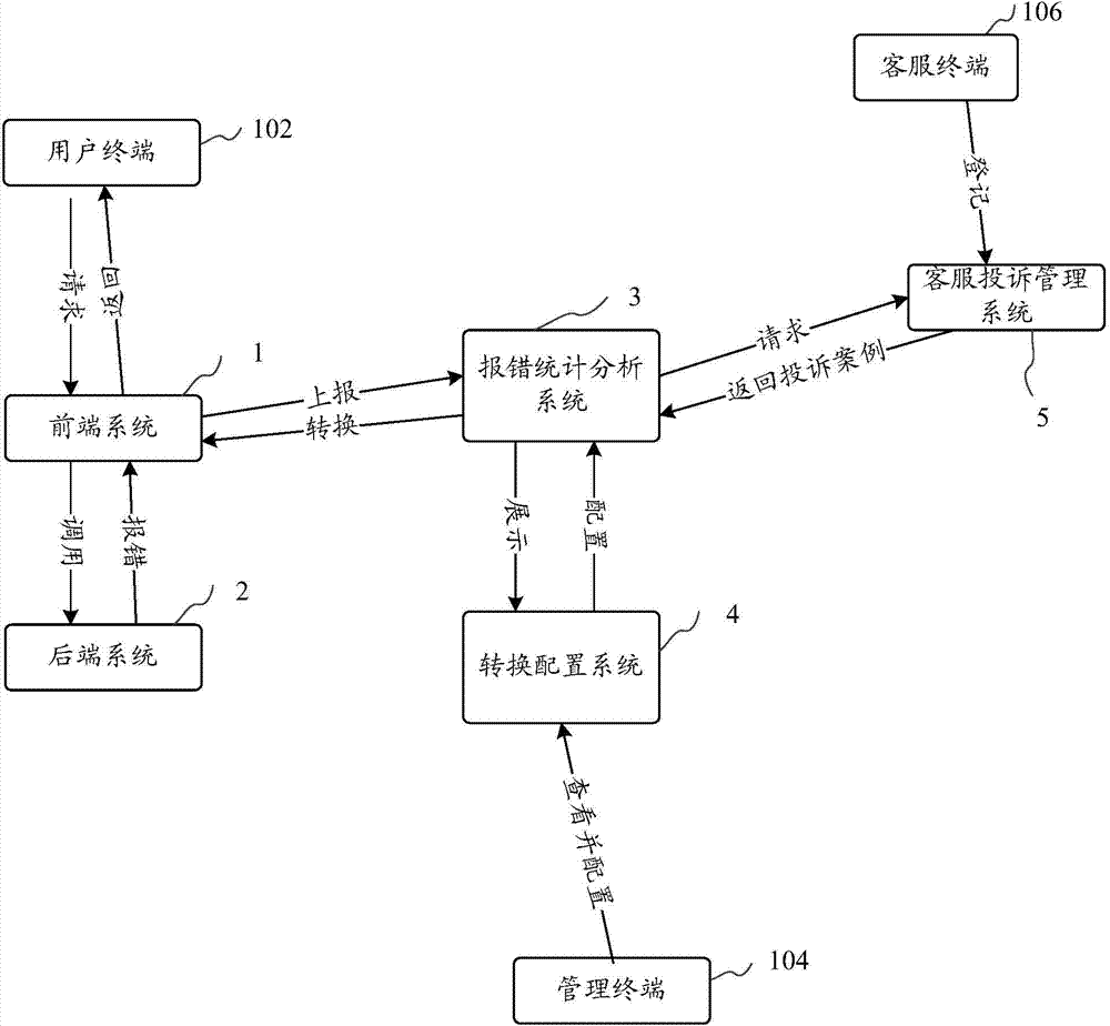 Method and system for converting error messages into error prompt