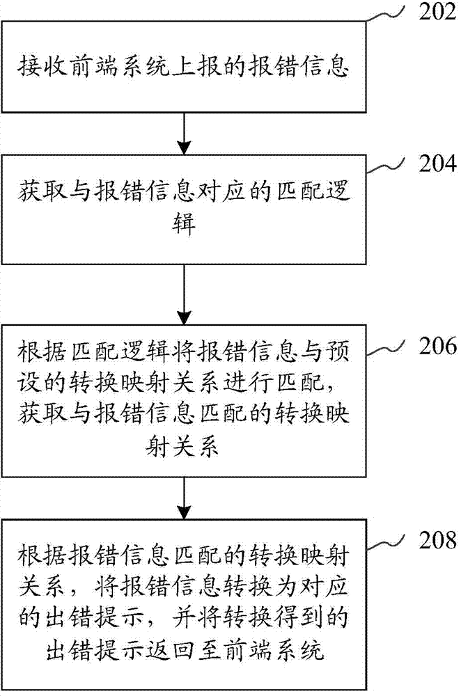 Method and system for converting error messages into error prompt