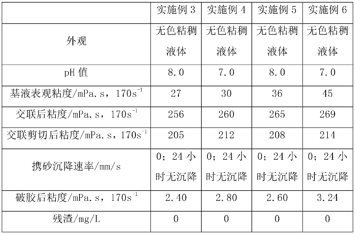 Organoantimony crosslinking agent and its preparation method and cleaning fracturing fluid