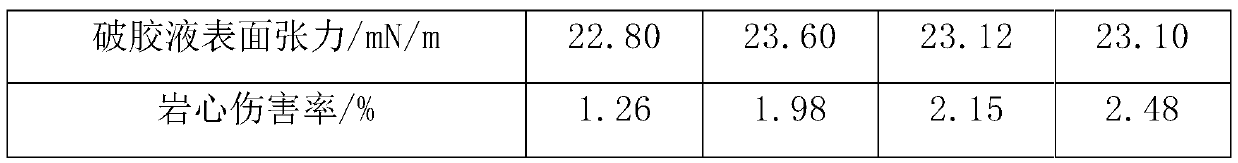 Organoantimony crosslinking agent and its preparation method and cleaning fracturing fluid