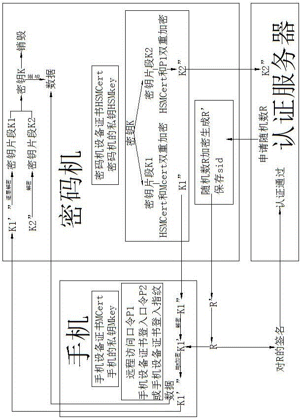 Method and system for realizing mobile phone token based on key division