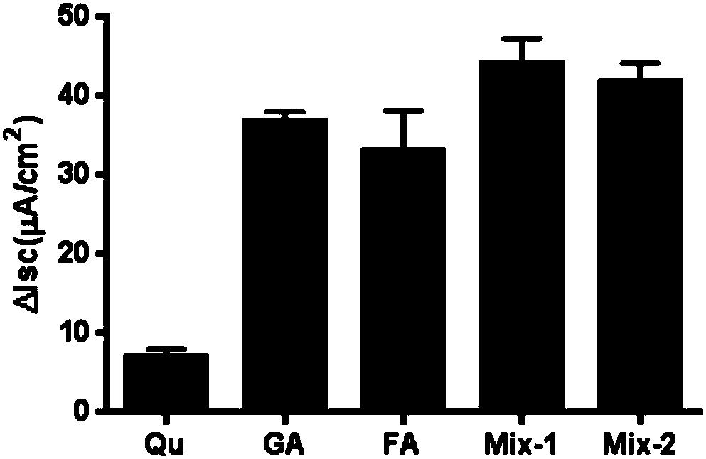 Traditional Chinese medicine monomer composition for antagonizing lung injury and use thereof