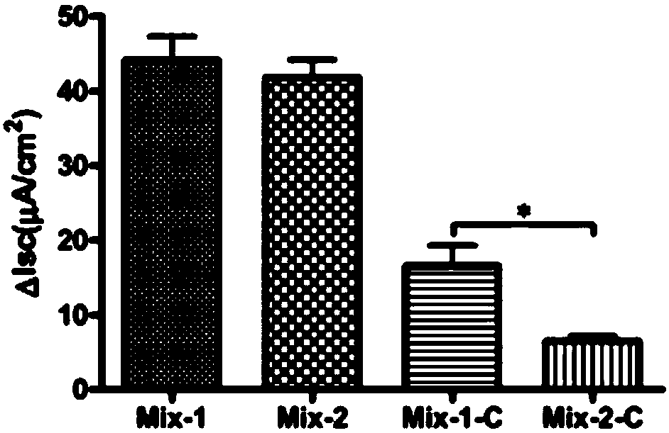 Traditional Chinese medicine monomer composition for antagonizing lung injury and use thereof