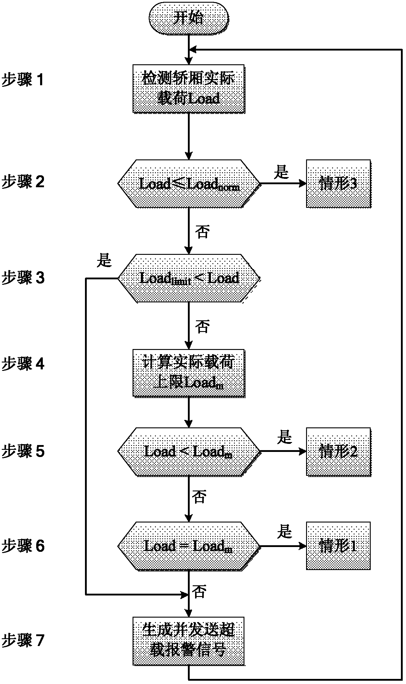 Elevator and control method thereof