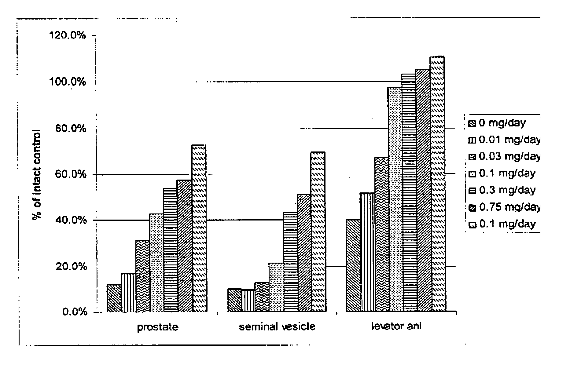 Substituted acylanilides and methods of use thereof