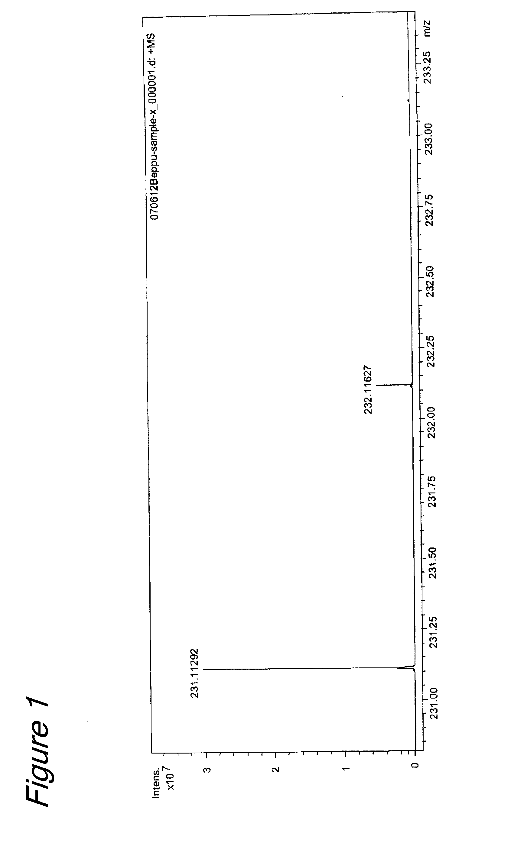 Pharmaceutical, food or beverage having inhibitory activity on serotonin transporter