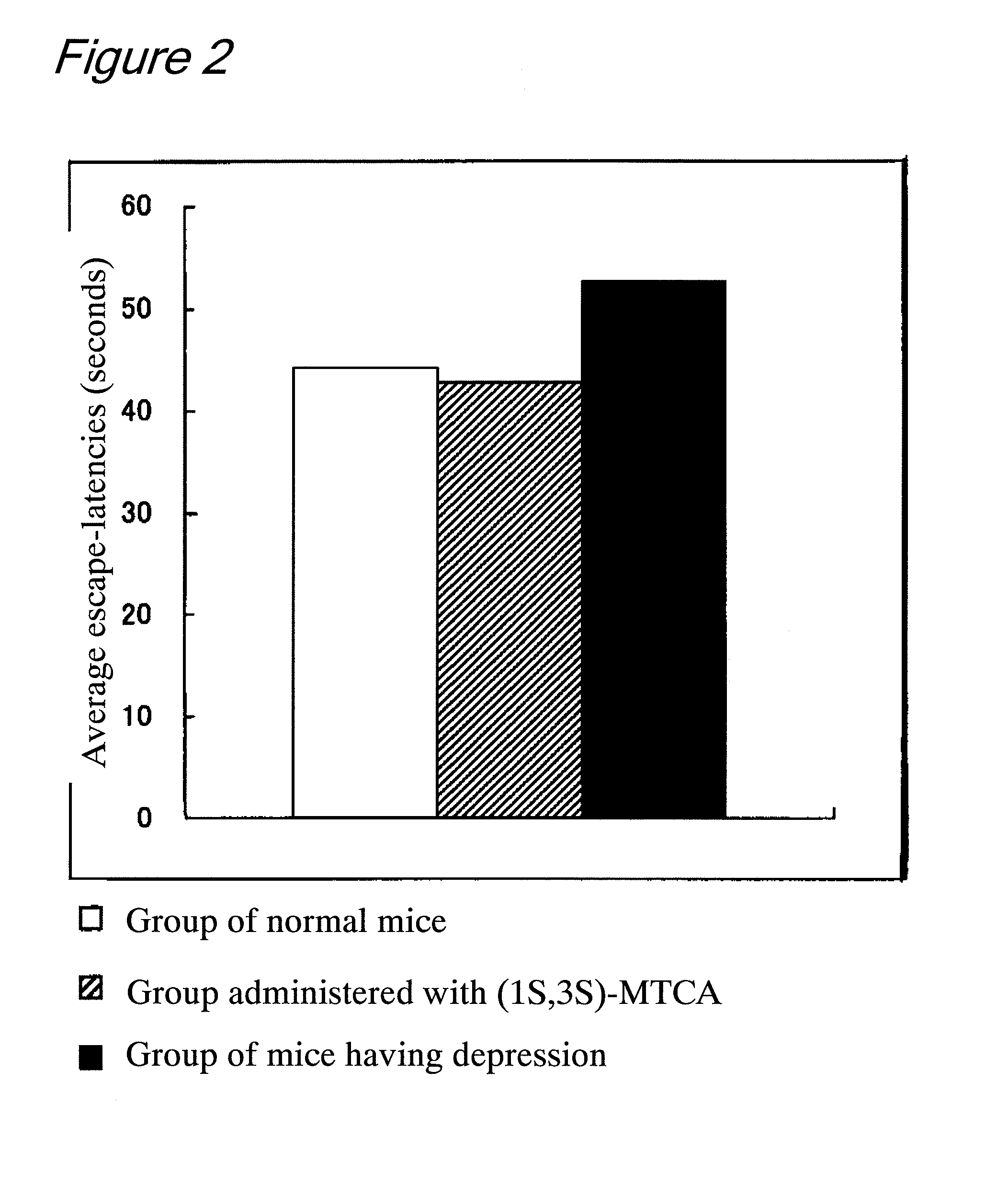 Pharmaceutical, food or beverage having inhibitory activity on serotonin transporter