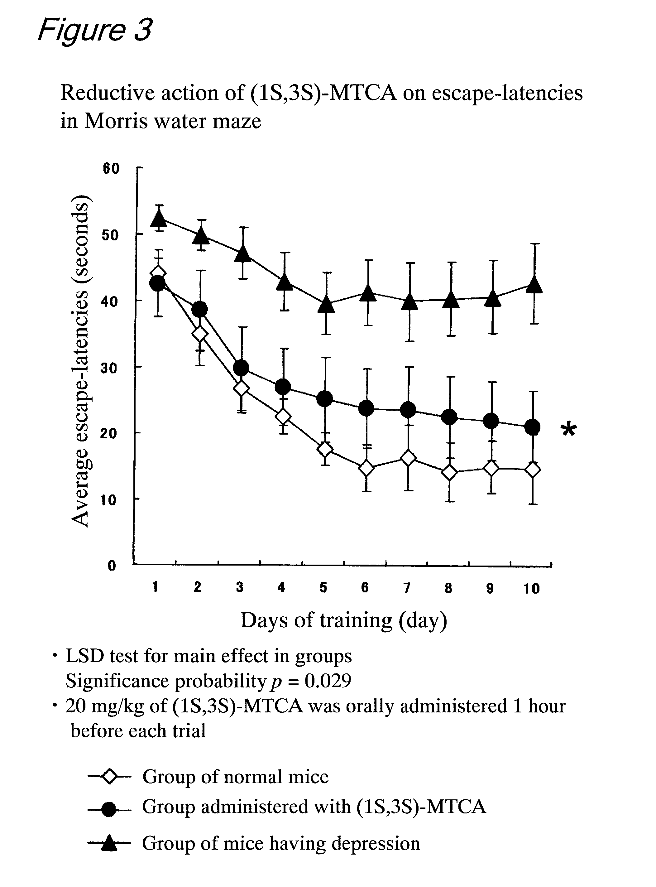 Pharmaceutical, food or beverage having inhibitory activity on serotonin transporter