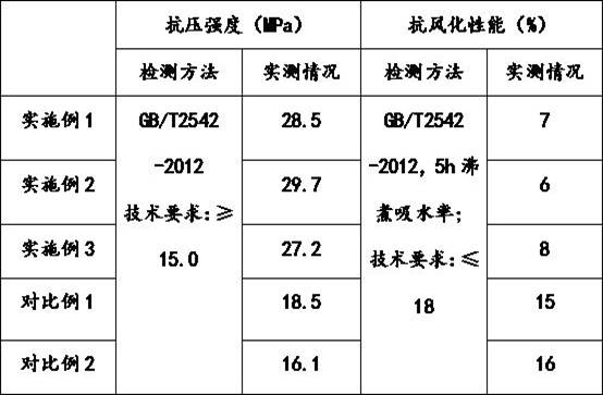 Baking-free brick and preparation method thereof