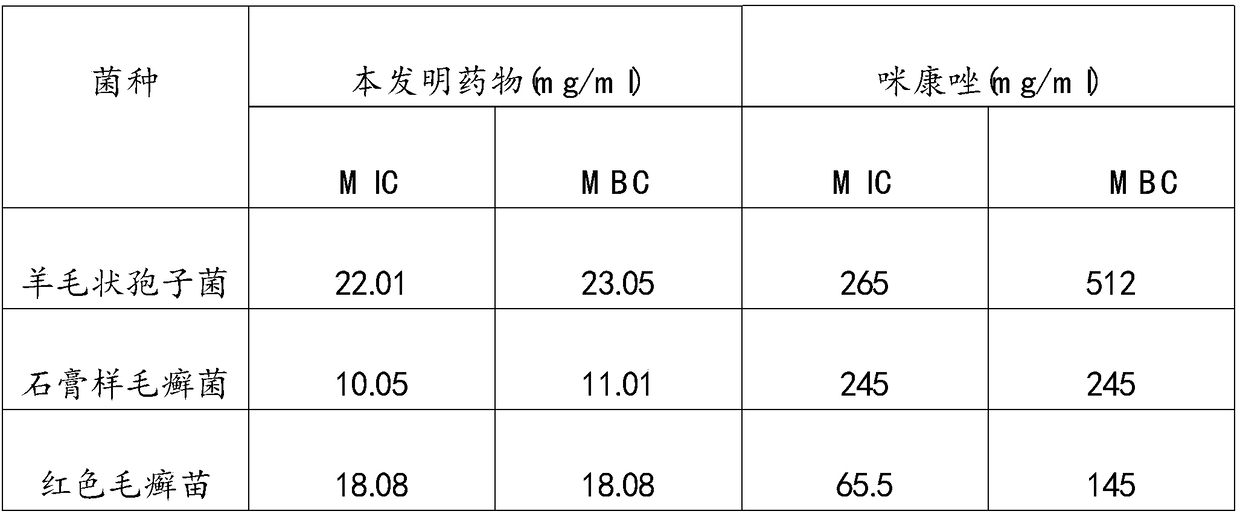 Chemical medicine for treating psoriasis and tinea manuum and method for preparing chemical medicine