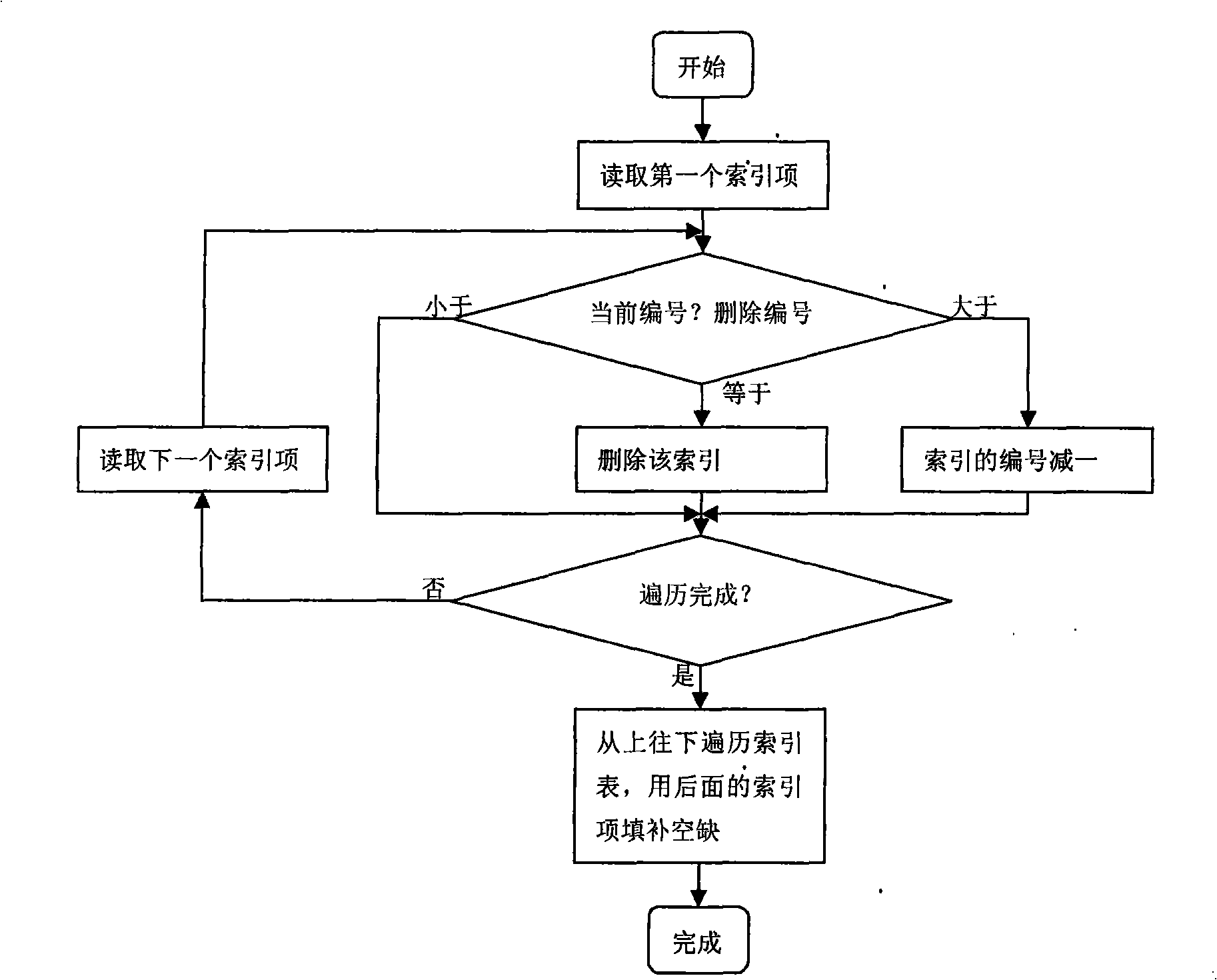 Rapid searching method for name card holder embedded in mobile phone