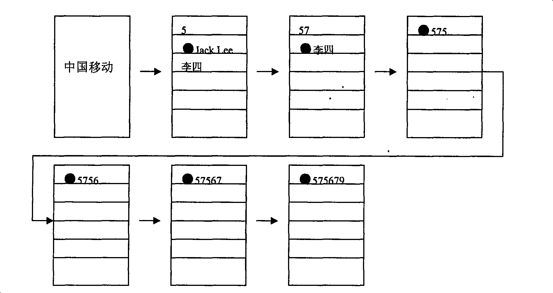 Rapid searching method for name card holder embedded in mobile phone