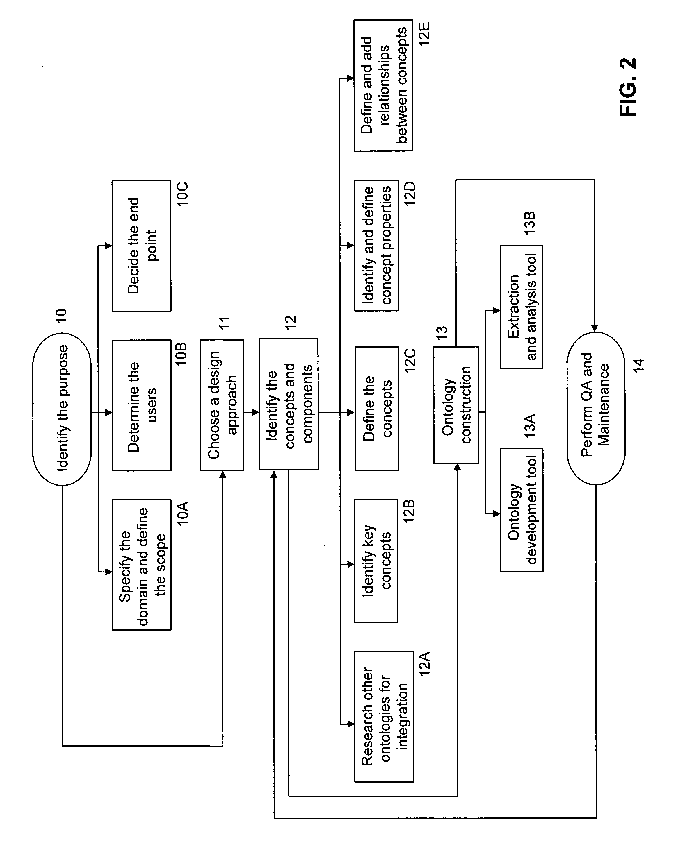 Ontology based medical patient evaluation method for data capture and knowledge representation