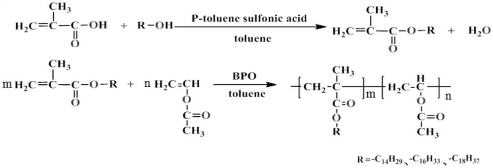 Polymethacrylate-vinyl acetate diesel pour point depressant as well as preparation and application thereof